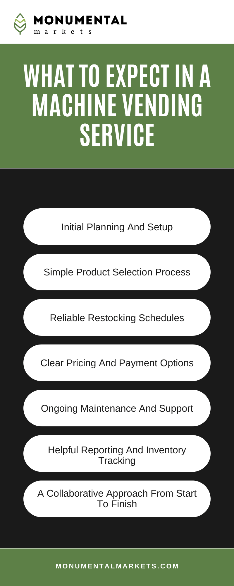 What To Expect In A Machine Vending Service Infographic
